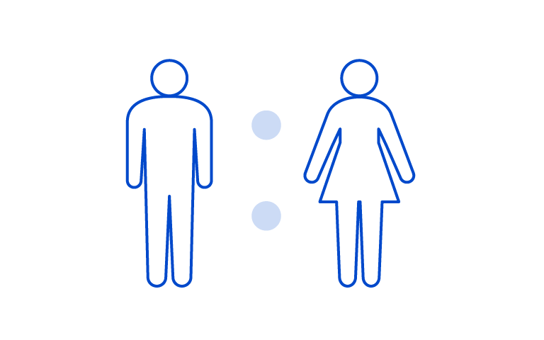 男女比 約7:3