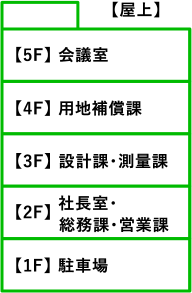 フロア図
